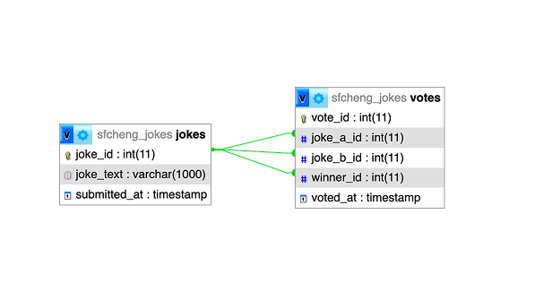 database screenshot